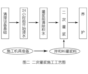 爱民灌浆料施工工艺—文字完整版