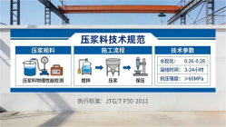 爱民本地工厂讲解：说一遍公路压浆料和铁路压浆料的区别