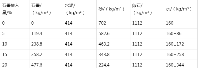 爱民防静电水泥砂浆怎么做(附配比及施工方法)